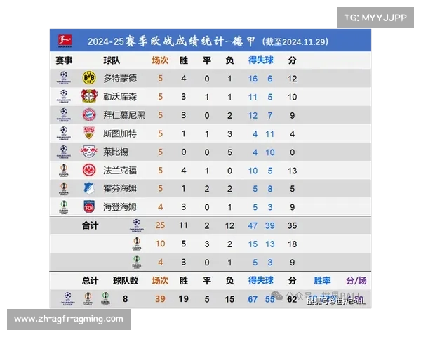 法甲比赛统计数据分析及球队表现趋势解读 法甲比赛统计数据分析及球队表现趋势解读