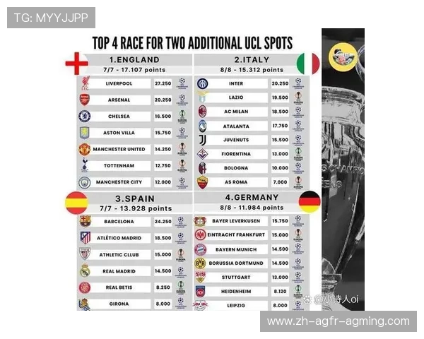 德甲今年的升级球队名单及实力评估